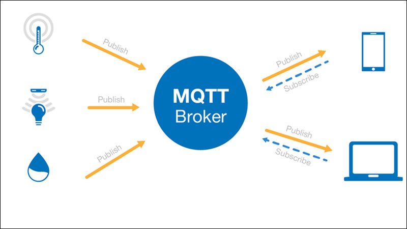 MQTT hoạt động như thế nào?